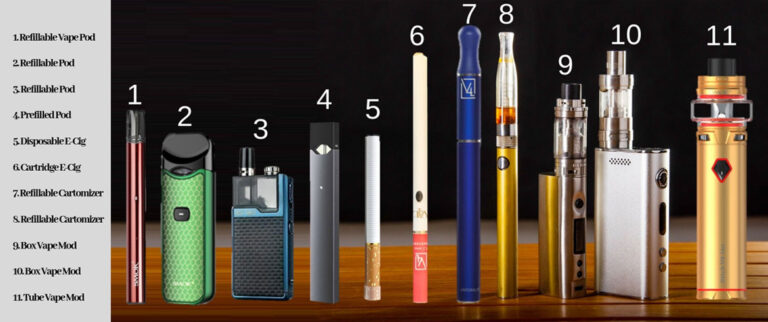 E-Cigarettes – The new Dangerous addiction for youths?